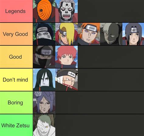 personagens de akatsuki|Create a Naruto Akatsuki Members Tier List